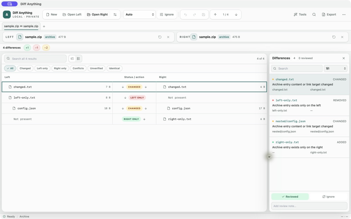 Diff Anything 1.4 comparing two ZIP archives with changed, left-only, and right-only entries