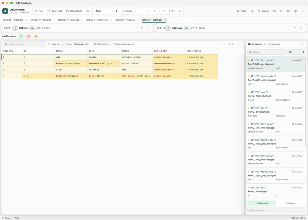 Diff Anything 1.3 CSV comparison with row and cell changes highlighted