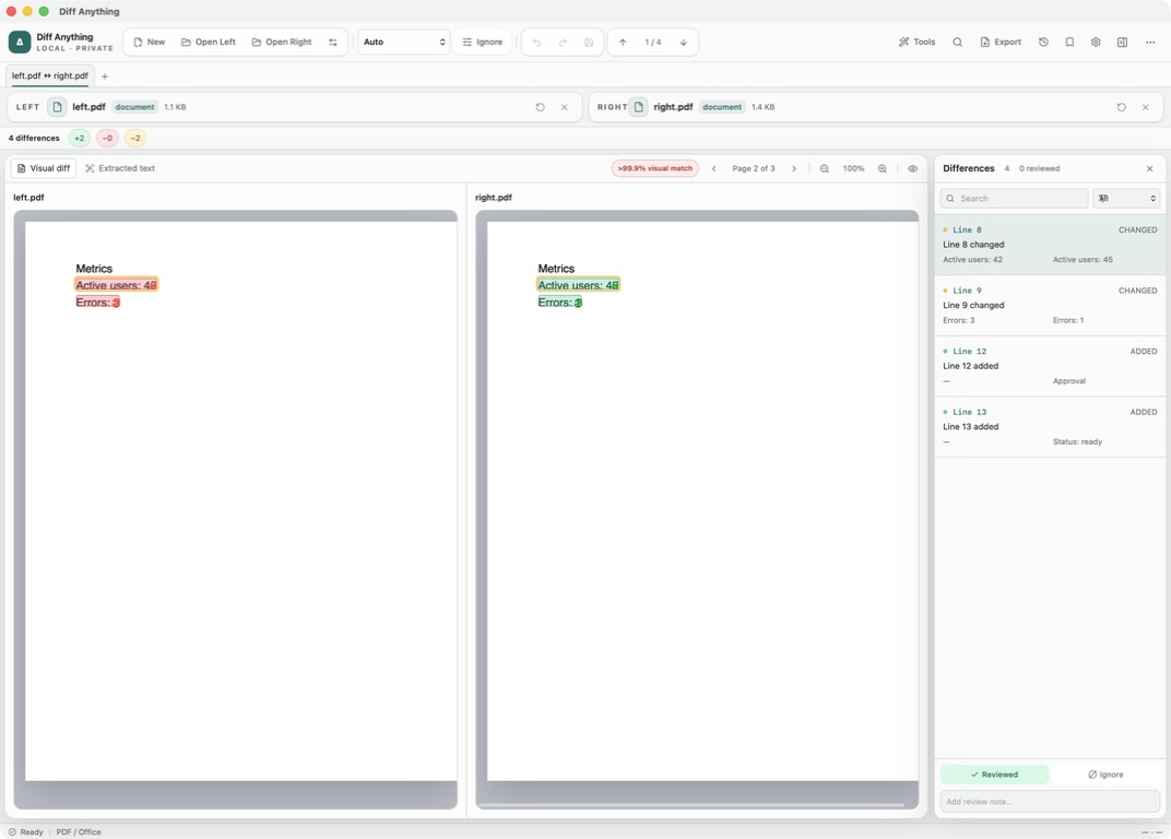 Diff Anything 1.3 PDF Visual diff showing highlighted changes on rendered pages and a visual match percentage