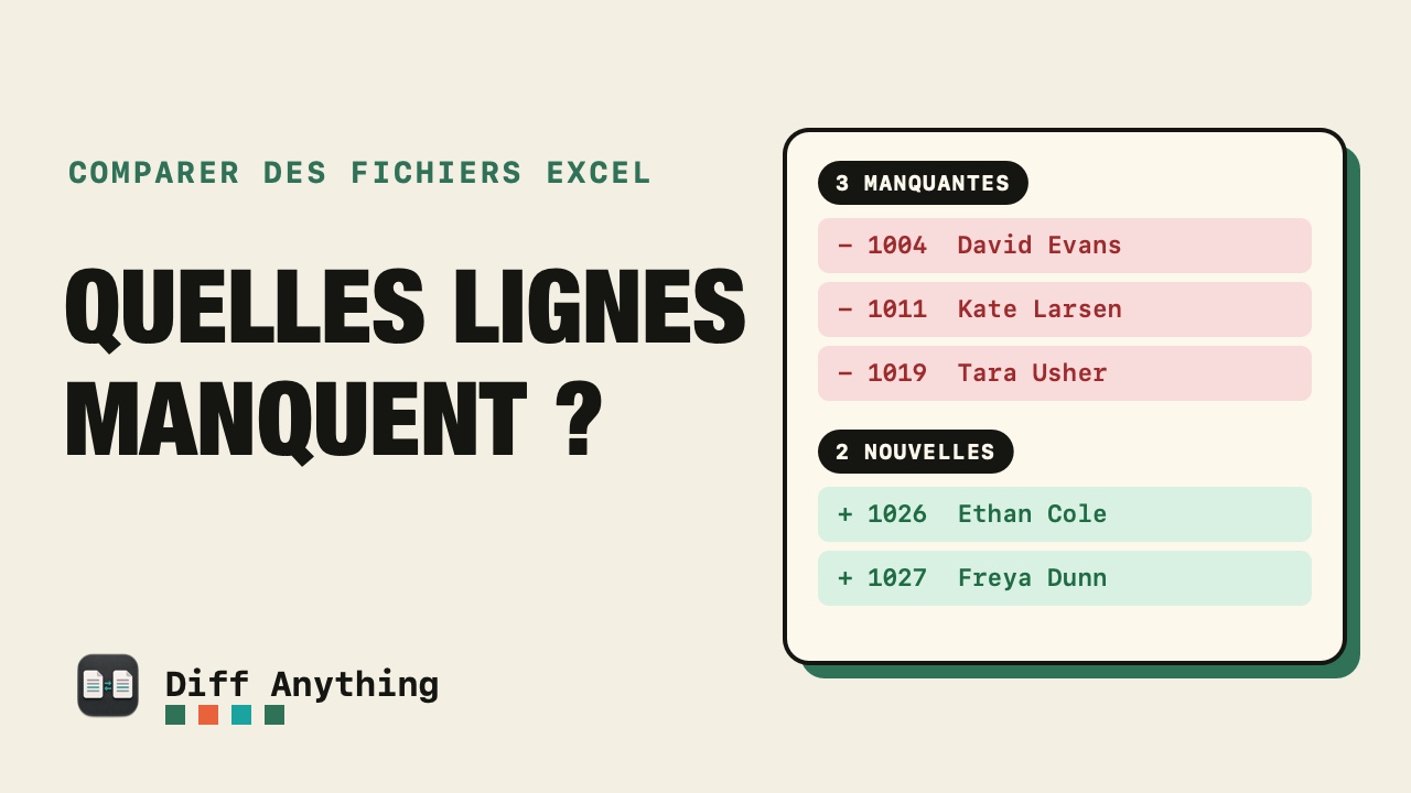 Comment comparer deux fichiers Excel pour trouver les lignes manquantes sur Mac